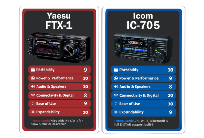 FTX-1 vs IC-705 – The Full Top Trumps Showdown
