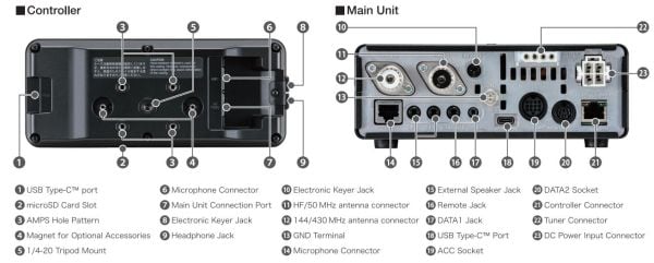 Icom IC-7110 HF/50/70/144/430MHz All-Band Mobile Transceiver
