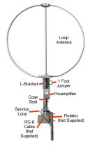 DXE-RF-PRO-1B Active Magnetic Loop Antenna