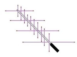 Arrow II 146/437-14BP Alaskan Portable Satellite Antenna (Without Duplexer)