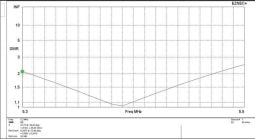 EAntenna 60MDY1 Rotary Dipole 1 EL. 60M 17