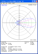 EAntenna 432LFA15 (15