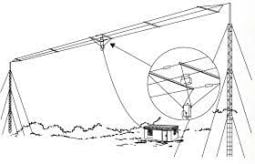 Bushcomm BBA 100C