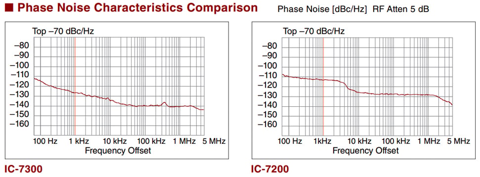 IC-7300_Noise_Phase