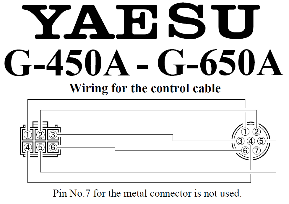 Yaesu G-650C Rotators at £489.95 | Ham Radio
